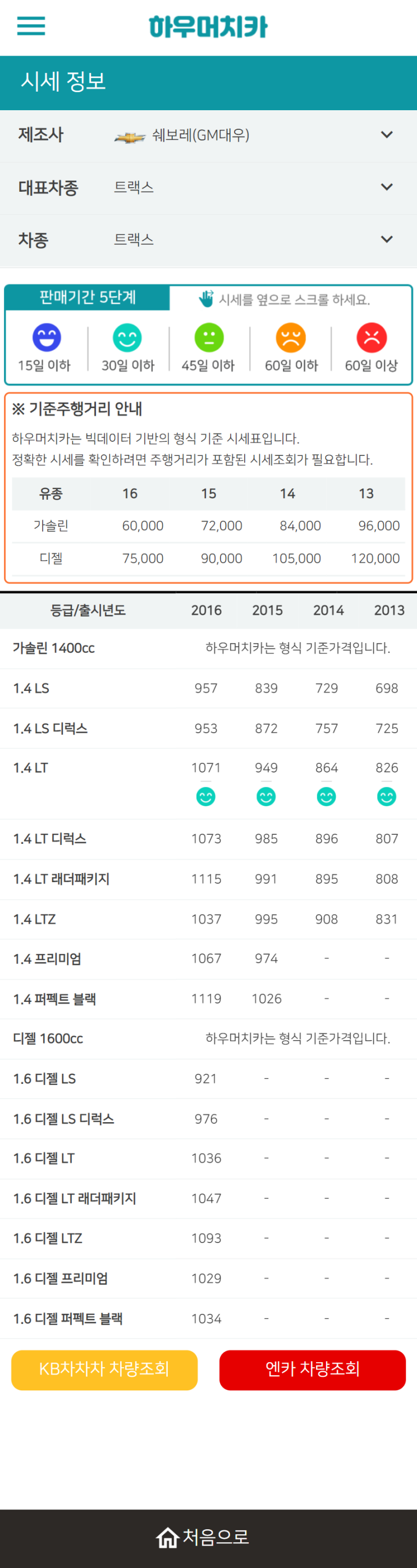 하우머치카 2021년 10월 트랙스 중고차가격.시세표