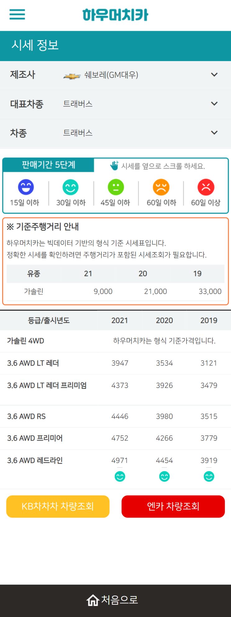 하우머치카 2021년 10월 트래버스 중고차가격.시세표