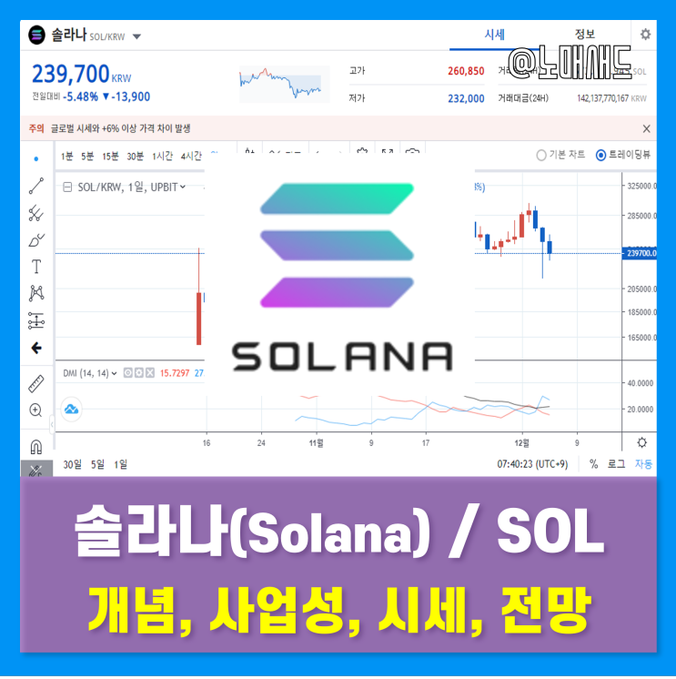 솔라나 코인 특징, 사업성, 시세, 전망 등 정리 - SOL
