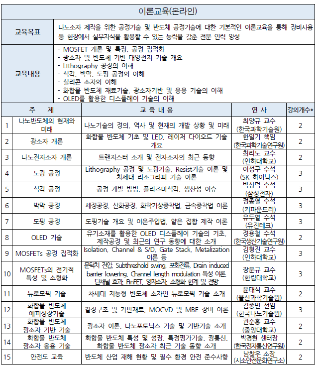  나노소자공정 수료 후기(나노기술연구협의회)