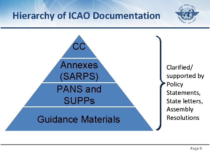 국제표준 및 권고방식(SARPs) : 국제민간항공협약 및 부속서 개괄