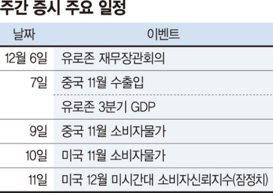 <시장> 오미크론과 FOMC라는 불확실성 <시장> 오미크론과 FOMC라는 불확실성