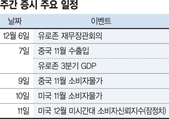 &lt;시장&gt; 오미크론과 FOMC라는 불확실성