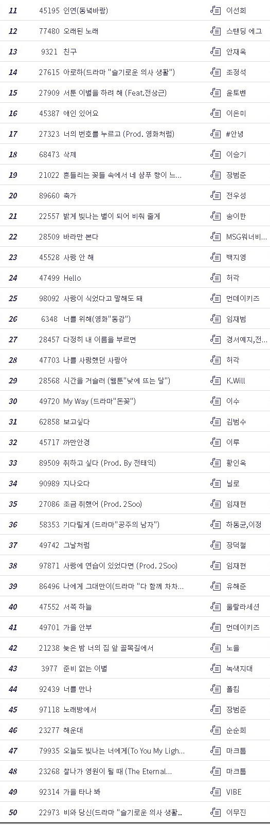 노래방 발라드 추천 인기곡 순위 BEST 50 노래방 발라드 추천 인기곡 순위 BEST 50