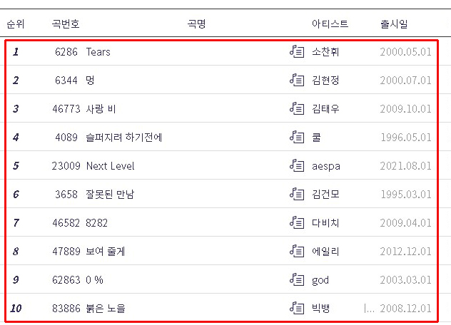 신나는 노래방 댄스곡 추천! 인기노래순위 LIST 신나는 노래방 댄스곡 추천! 인기노래순위 LIST