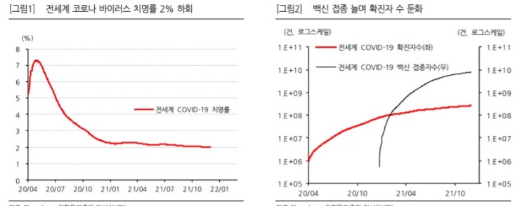 오미크론과 경기 상황, 연준의 스탠스 오미크론과 경기 상황, 연준의 스탠스