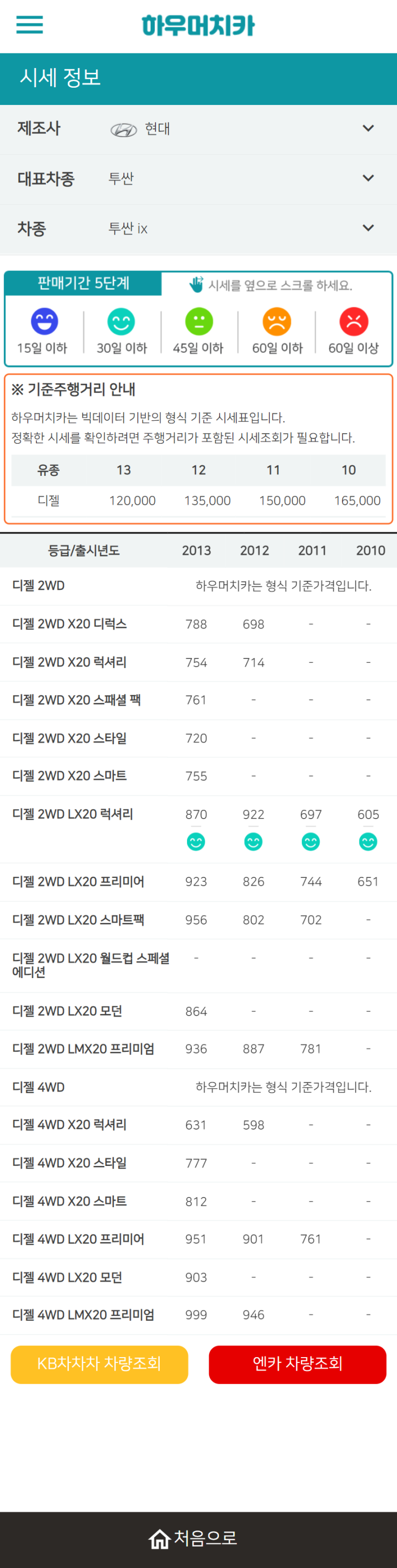 하우머치카 2021년 10월 투싼 ix 중고차가격.시세표 하우머치카 2021년 10월 투싼 ix 중고차가격.시세표