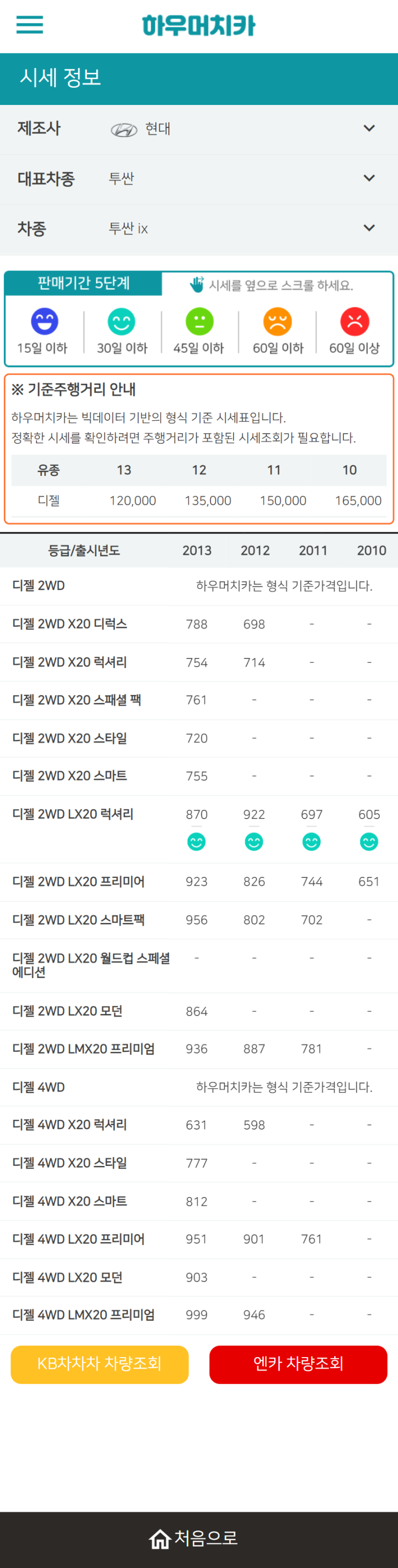 하우머치카 2021년 10월 투싼 ix 중고차가격.시세표