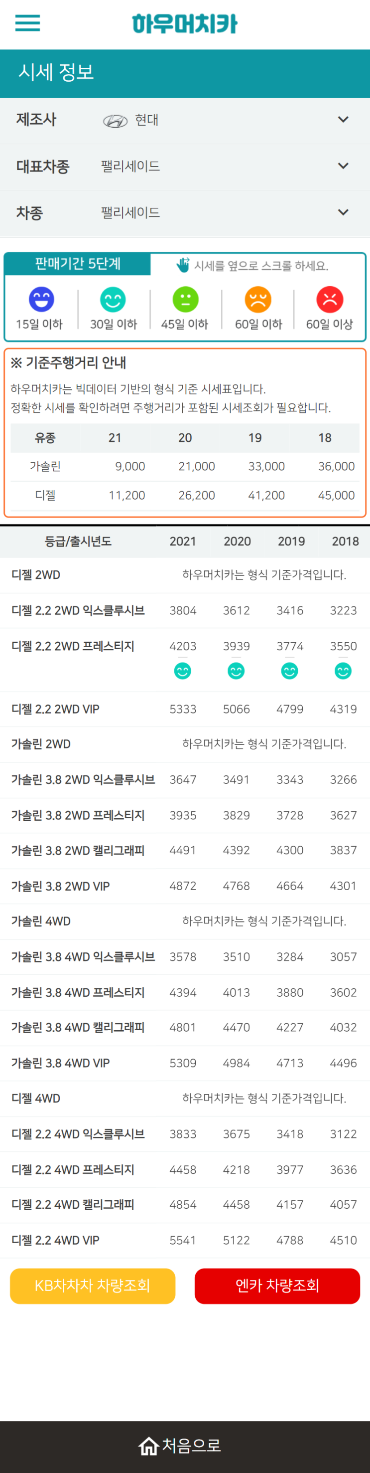하우머치카 2021년 10월 팰리세이드 중고차가격.시세표 하우머치카 2021년 10월 팰리세이드 중고차가격.시세표