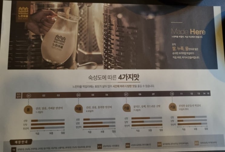  서울 마포 연남동 맛집 술집 수제막걸리 느린마을 양조장 연남점