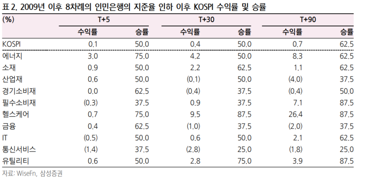  211206. 중국 인민은행, 다섯 달 만에 지준율 0.5%P 인하