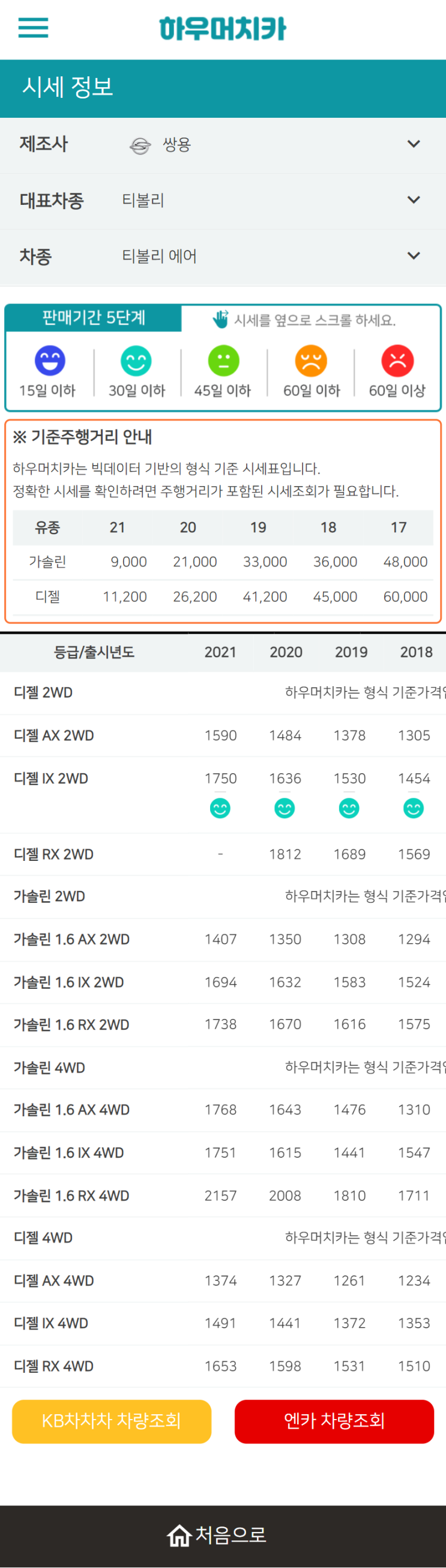 하우머치카 2021년 10월 티볼리 에어 중고차가격.시세표 하우머치카 2021년 10월 티볼리 에어 중고차가격.시세표