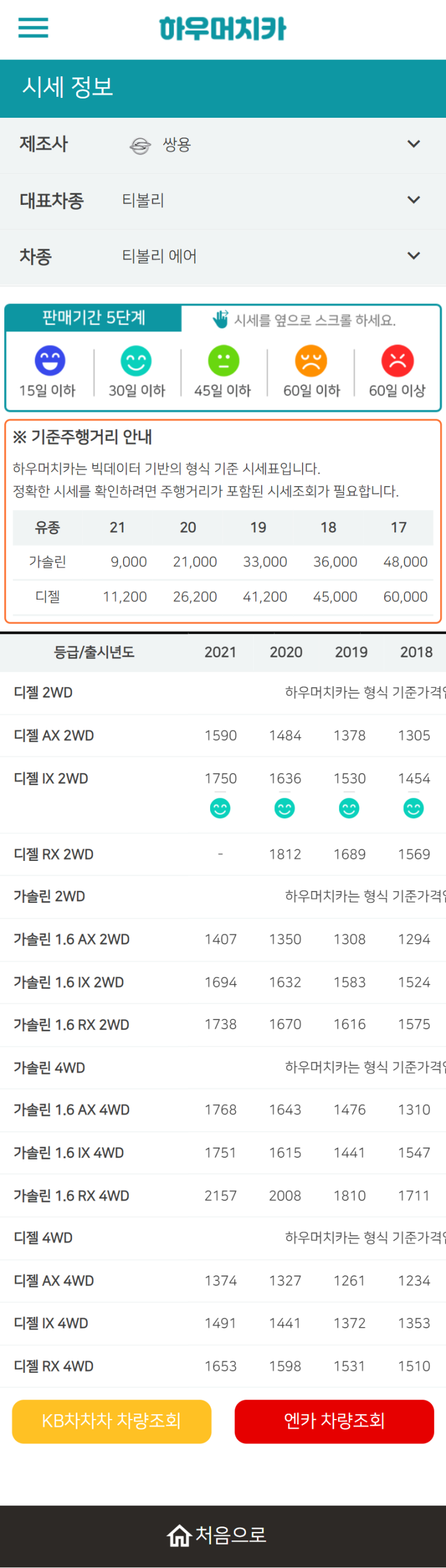 하우머치카 2021년 10월 티볼리 에어 중고차가격.시세표