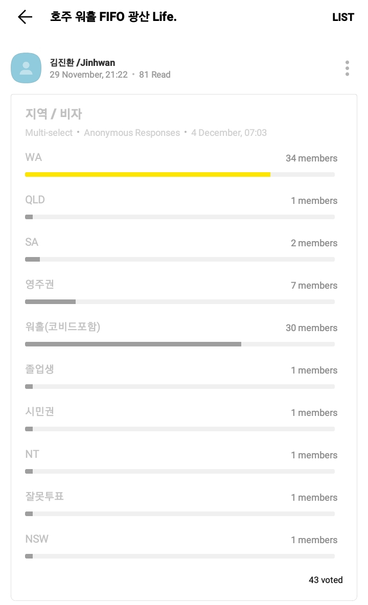  [호주 워홀 FIFO] 31. 호주워홀, 워홀도 FIFO일 가능한가요?
