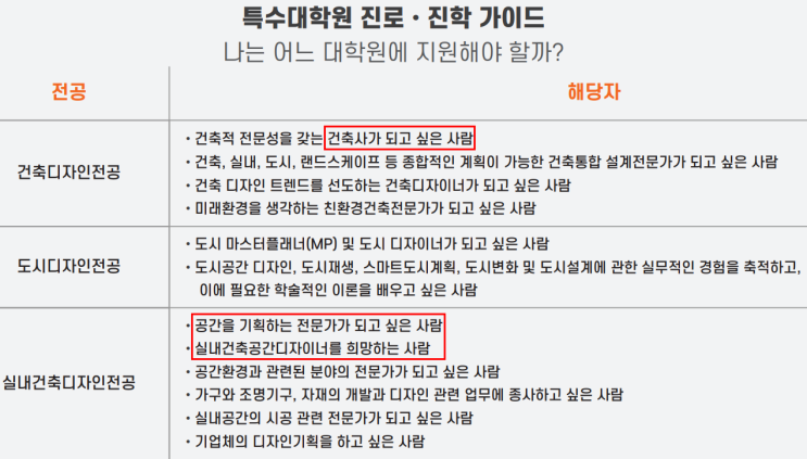  홍익대학교 건축도시대학원 홍익대 특수대학원 진학이라면 (건축학과)