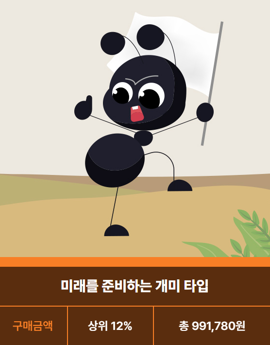 yes24의 2021 읽어보고서-올해 독서 분석,반성 yes24의 2021 읽어보고서-올해 독서 분석,반성