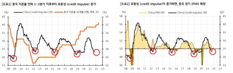 중국 지준율 인하가 무엇을 의미할까?