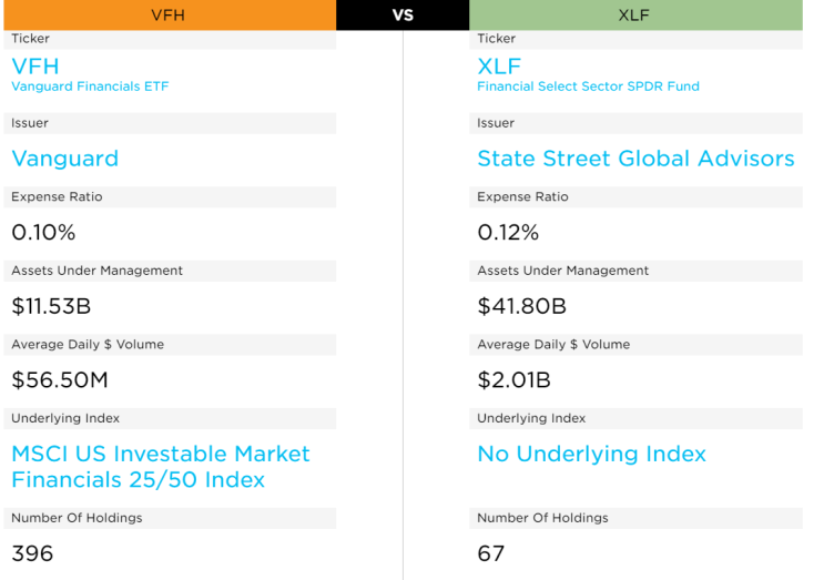  미국 금융주 ETF 비교: VFH vs XLF