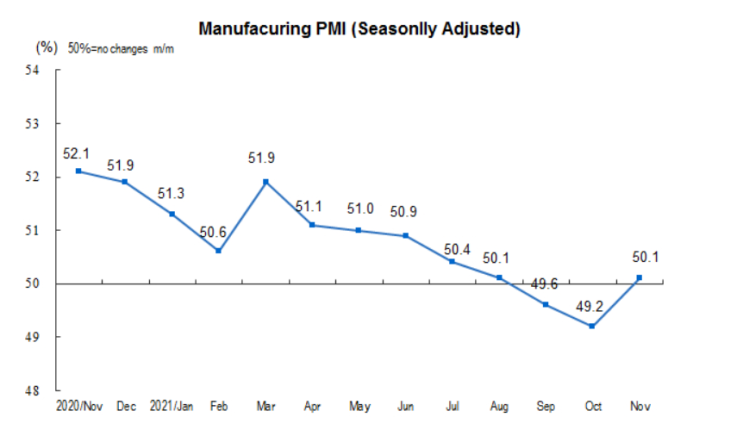 중국 제조업 구매관리자지수(PMI, Manufacturing Purchasing Managers Index)