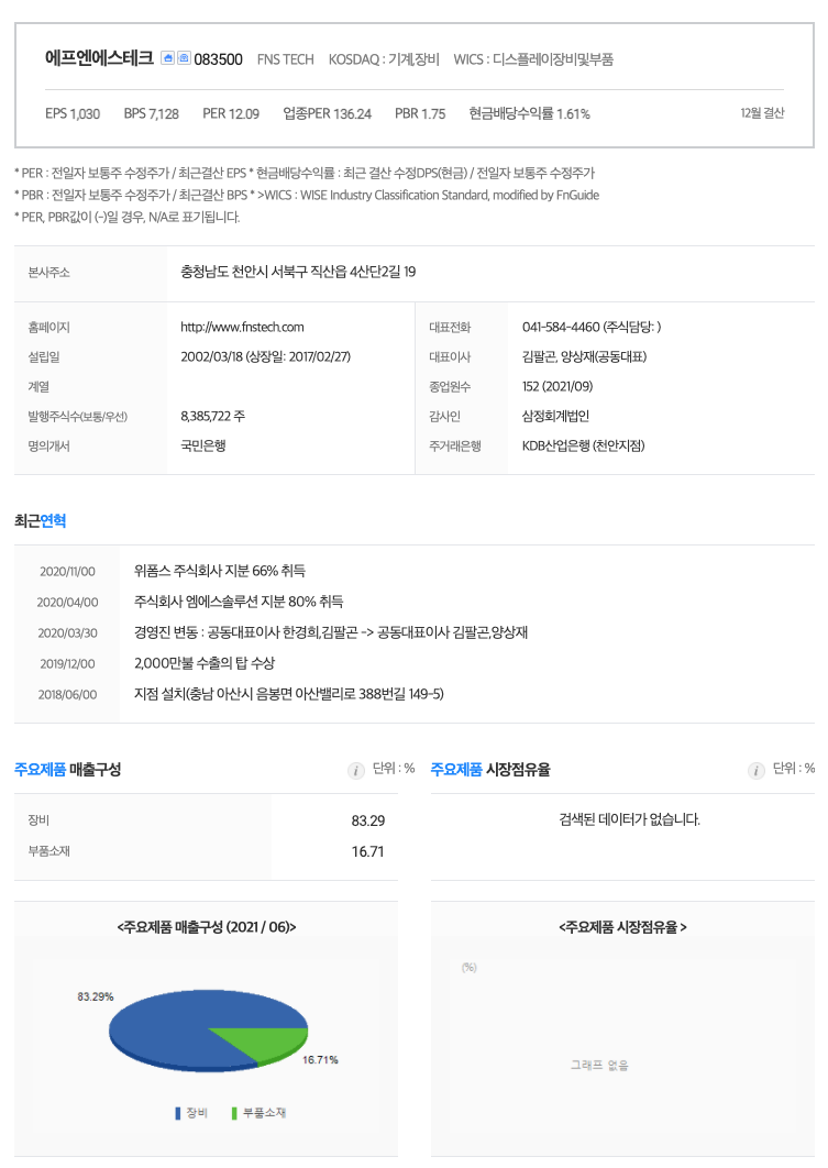 에프엔에스테크 (083500) _반도체 재료, OLED 관련주 : 네이버 블로그