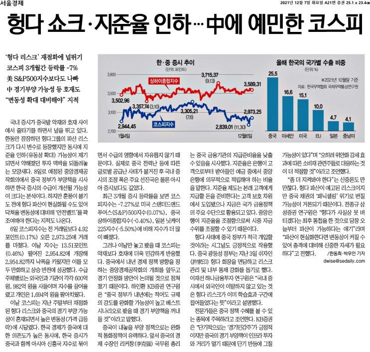  부자되는 경제뉴스 2021.12.07
