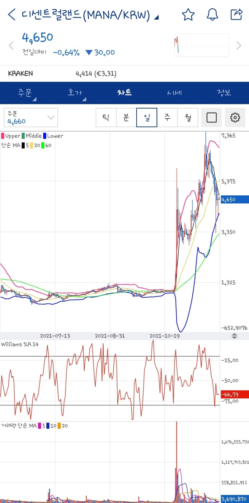 NFT코인 종류 게임, 메타버스 NFT 유형별 총정리 : 네이버 블로그