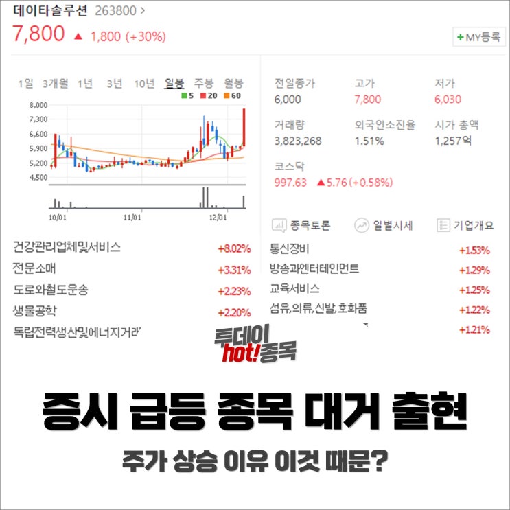  [오전장 특징주] 증시 급등 종목 줄줄이 등장! 상승 이유 이것 때문 이었어?