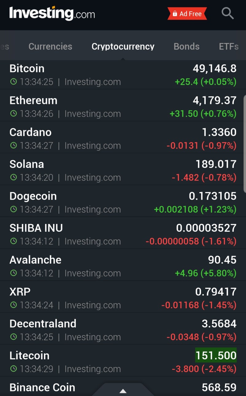 앞으로 유망한 암호화폐 찾는 방법 (인베스팅닷컴) : 네이버 블로그