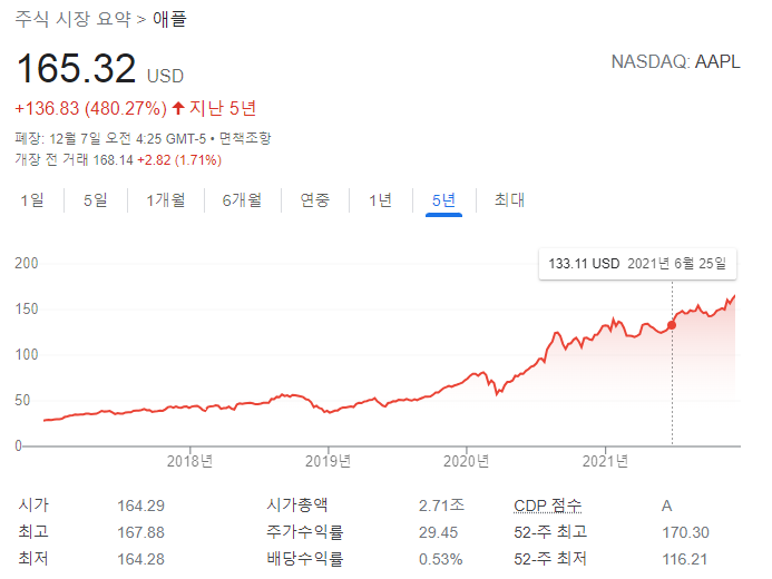 [21] 장기적으로 우상향하는 주식에 주목하세요