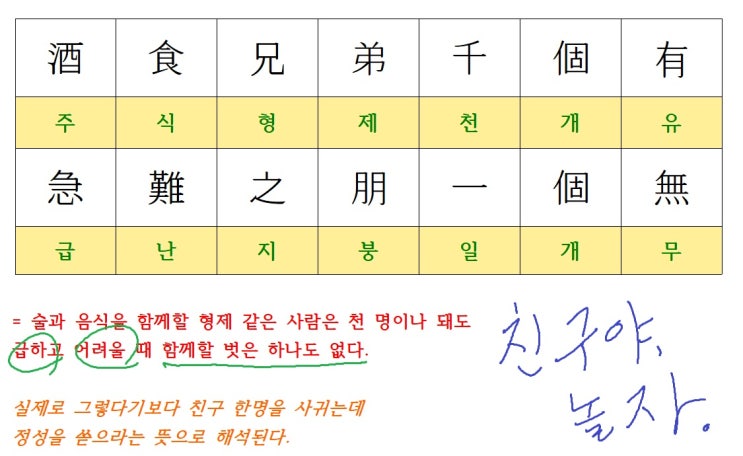  주식형제천개유 급난지붕일개무