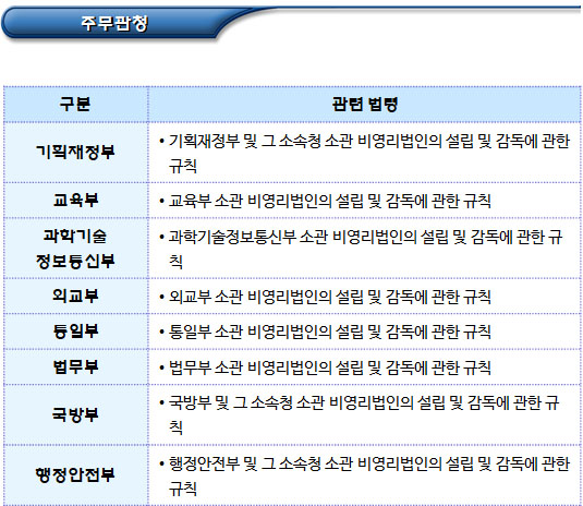 주무관청별 비영리법인 설립 관련 규칙 주무관청별 비영리법인 설립 관련 규칙