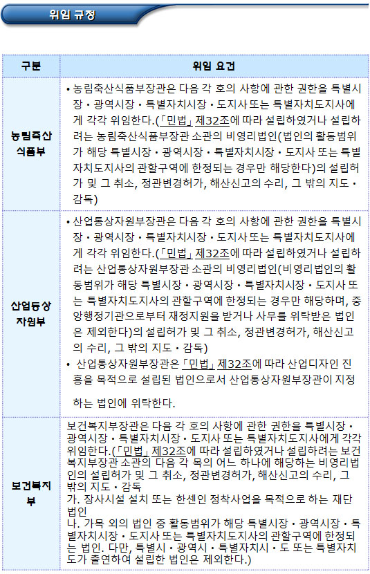 비영리법인의 주무관청 별 위임 및 위탁 요건(농림축산식품부 등) 비영리법인의 주무관청 별 위임 및 위탁 요건(농림축산식품부 등)