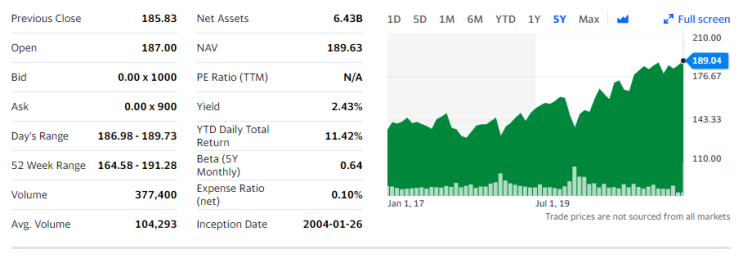 필수 소비재 ETF: VDC vs XLP