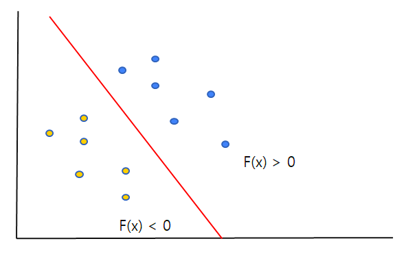 [딥러닝 이전의 영상인식] Support Vector Machine(SVM) 이란?