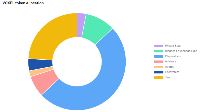 %EB%B3%B5%EC%8B%9C %ED%86%A0%ED%81%B0 %ED%95%A0%EB%8B%B9%EB%9F%89