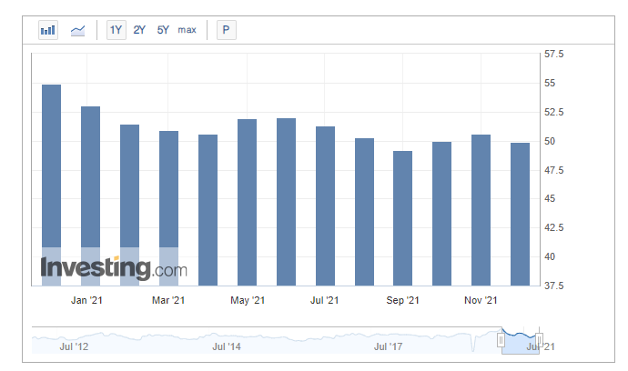  중국 Caixin 제조업 구매관리자지수, 중국 HSBC 제조업 구매관리자지수(PMI)