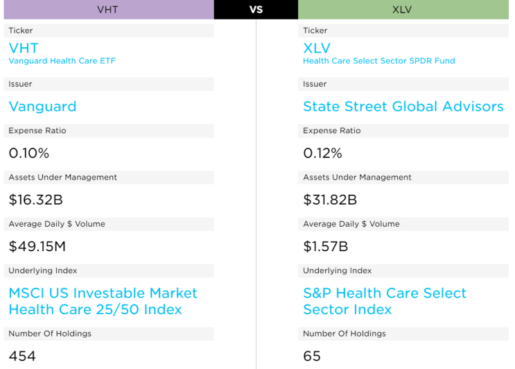  미국 헬스케어 ETF 비교: VHT vs XLV