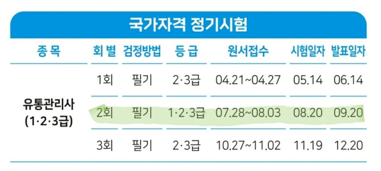  유통관리사 1급 시험일정 응시자격 시험과목 합격률 (vs 2급 3급)