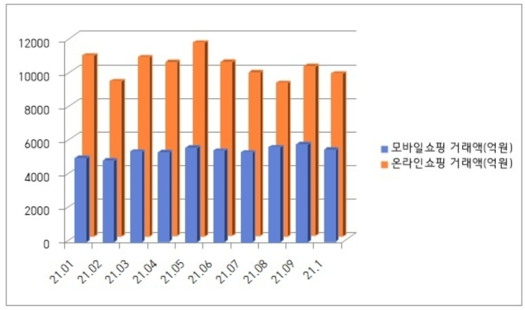 12월 7일 아이보스 마케팅 뉴스클리핑 12월 7일 아이보스 마케팅 뉴스클리핑