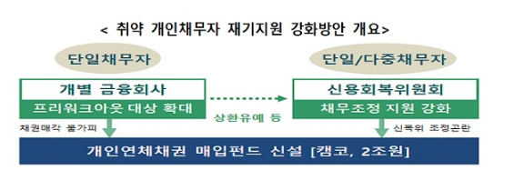 코로나 피해 개인채무자 원금상환 유예, 내년 6월까지 재연장_금융위원회 코로나 피해 개인채무자 원금상환 유예, 내년 6월까지 재연장_금융위원회