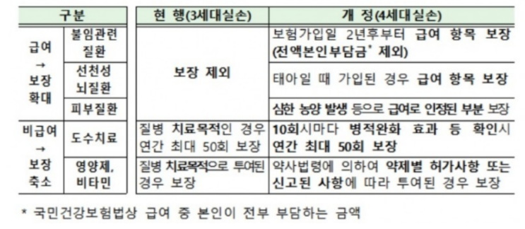 보험료 오른다는데 갈아탈까 말까…병원 안갈수록 저렴한 4세대 실손보험 보험료 오른다는데 갈아탈까 말까…병원 안갈수록 저렴한 4세대 실손보험
