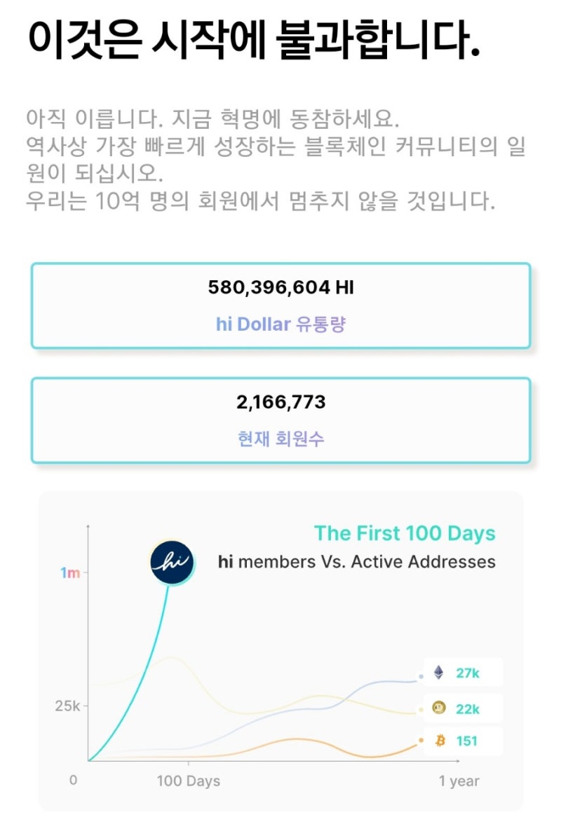 정책변경으로유료화]매일10초투자/출석체크로 1달러이상수익/유망코인 하이달러 : 네이버 블로그