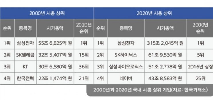  힐링여행자의 투자법
