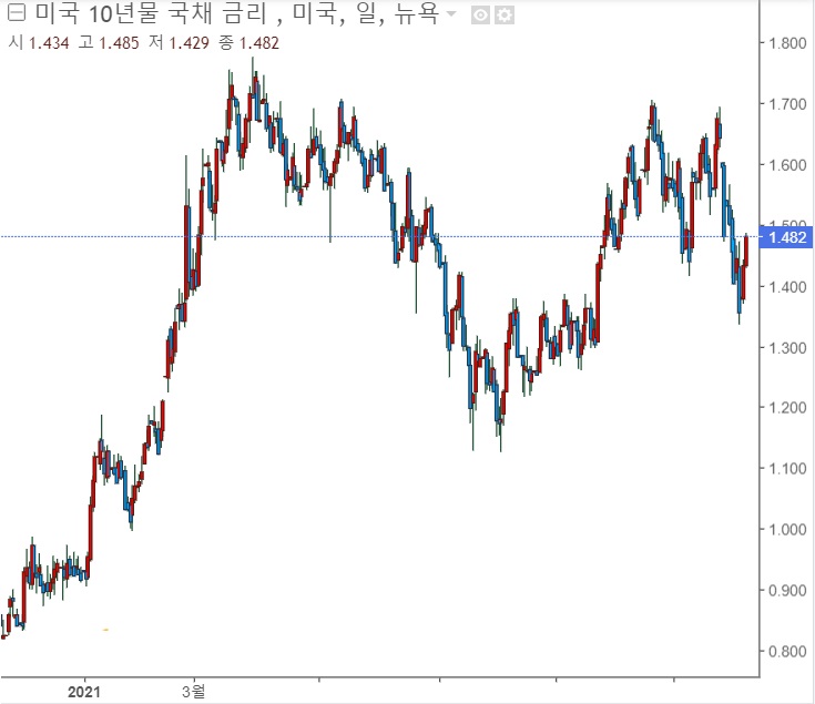 <뉴욕증시 급등> 파우치, 오미크론이 델타보다 덜 치명적이다. <뉴욕증시 급등> 파우치, 오미크론이 델타보다 덜 치명적이다.