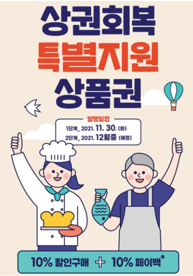 [서울 25개 지역구] 상권회복특별지원상품권 20%(할인+페이백) / 2단계 발행 12월 13일~15일