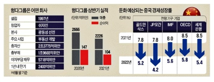 중국, 헝다그룹 디폴트,  지준율인하, <b>시진핑</b>과 <b>아프리카</b>