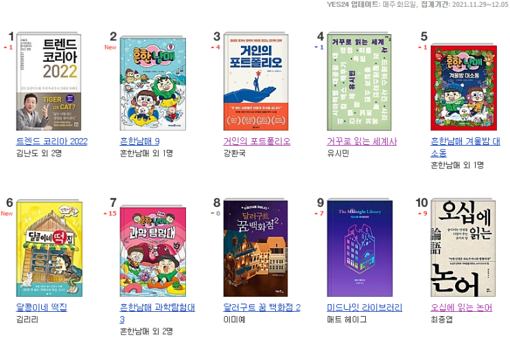  금주의 베스트셀러 : 볼만한 인기 책 추천합니다. 21년 12월 8일