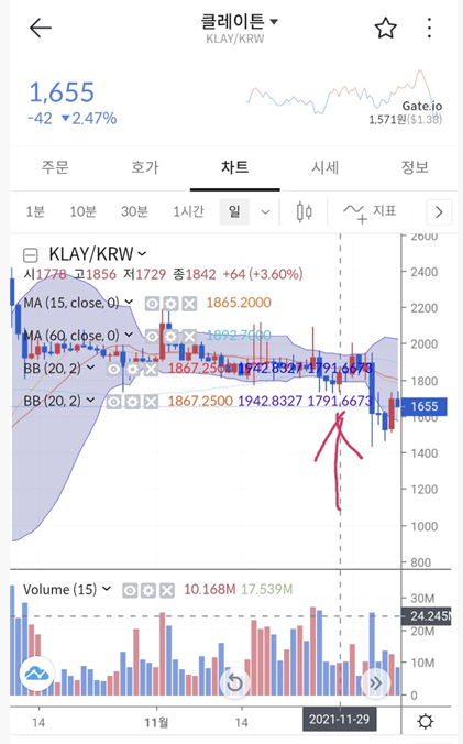  클레이튼 (KLAY) 코인 알아보기 & 볼린저밴드 활용하여 매수포지션 선택 해보기.