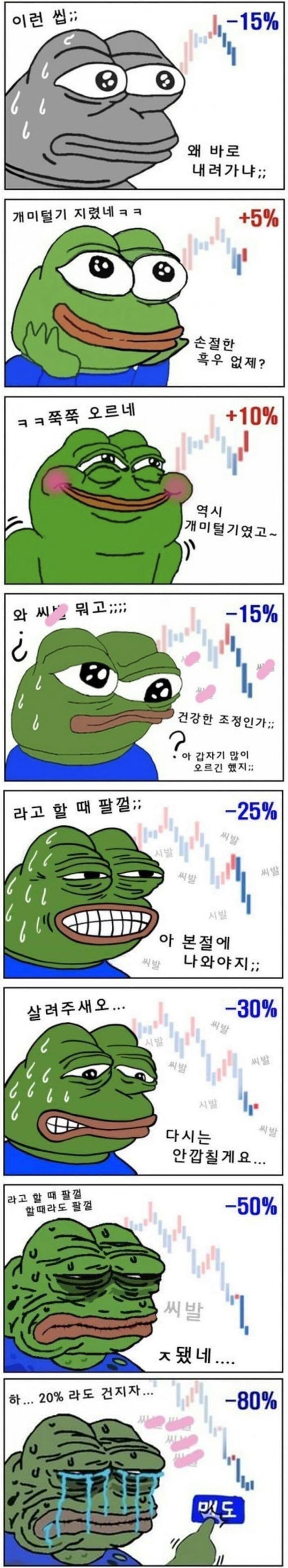 비트코인 코린이, 김치 씹스캠 잡코인에 망하는 과정 : 네이버 블로그