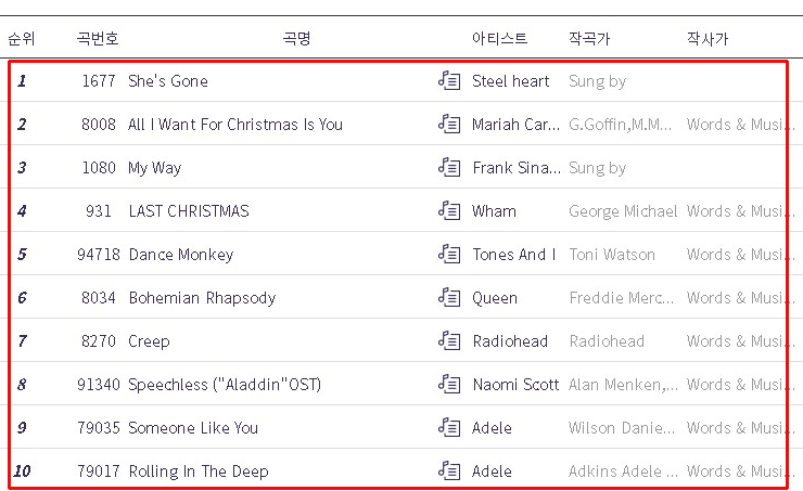 노래방 팝송 인기차트 TOP 50